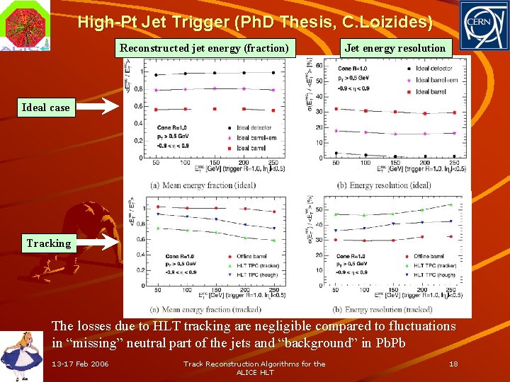 High-Pt Jet Trigger (Ph. D Thesis, C. Loizides) Reconstructed jet energy (fraction) Jet energy