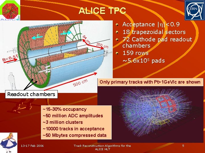 ALICE TPC E 84 E cm . B=0 250 cm 5 T 500 cm