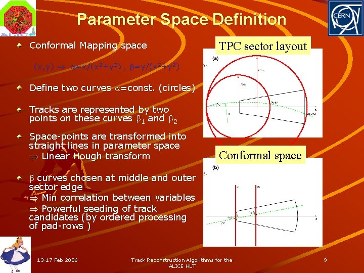 Parameter Space Definition Conformal Mapping space TPC sector layout (x, y) =x/(x 2+y 2)