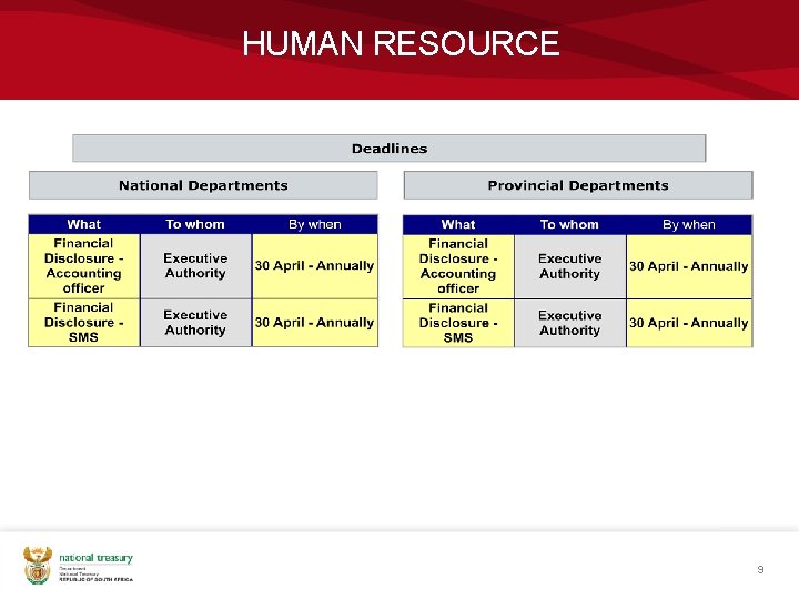 HUMAN RESOURCE 9 