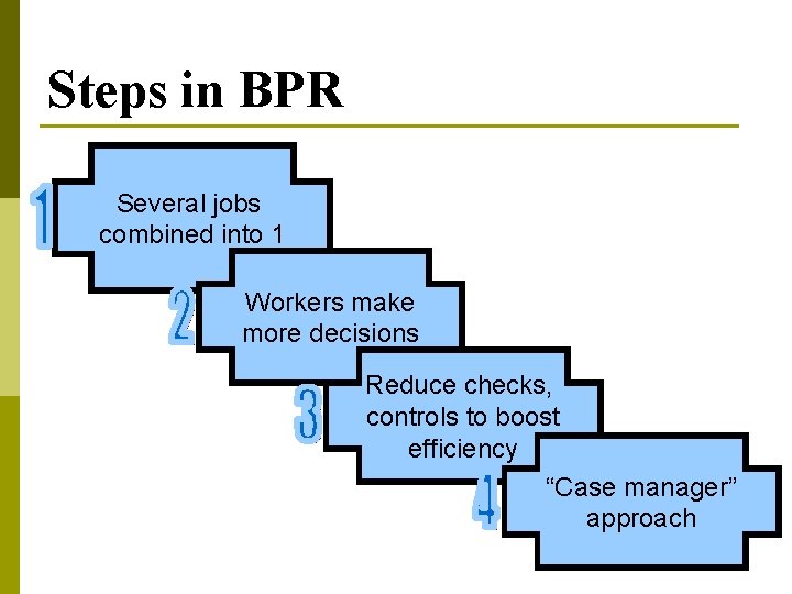 Steps in BPR Several jobs combined into 1 Workers make more decisions Reduce checks,