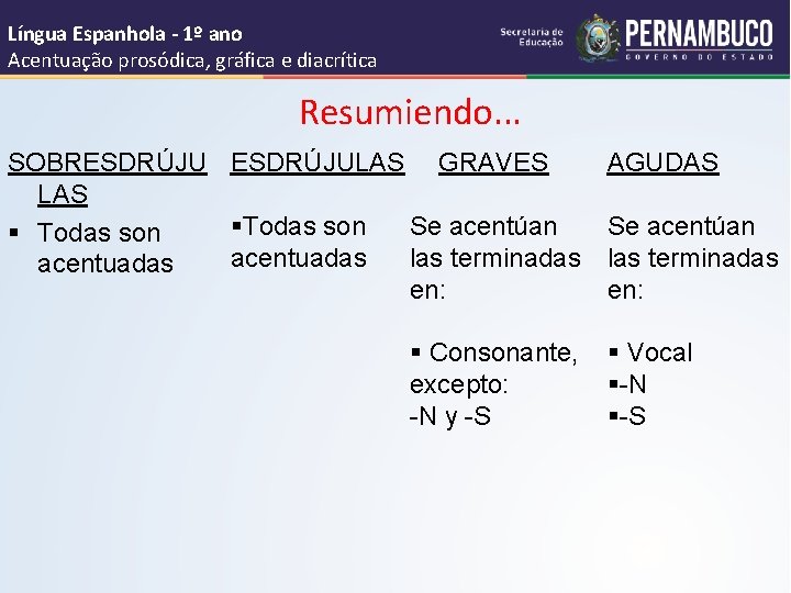 Língua Espanhola - 1º ano Acentuação prosódica, gráfica e diacrítica Resumiendo. . . SOBRESDRÚJULAS