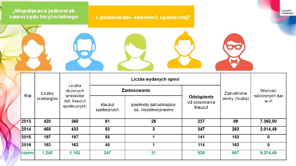 „Współpraca jednostek samorządu terytorialnego - z podmiotami ekonomii społecznej” 