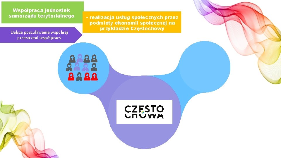 Współpraca jednostek samorządu terytorialnego Dalsze poszukiwanie wspólnej przestrzeni współpracy - realizacja usług społecznych przez Współpraca jednostek samorządu terytorialnego Dalsze poszukiwanie wspólnej przestrzeni współpracy - realizacja usług społecznych przez