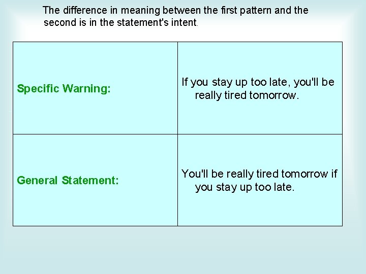 The difference in meaning between the first pattern and the second is in the