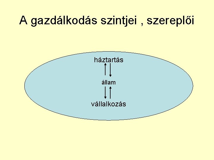 A gazdálkodás szintjei , szereplői háztartás állam vállalkozás állam 