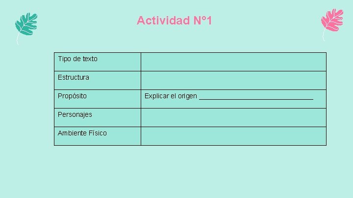 Actividad N° 1 Tipo de texto Estructura Propósito Personajes Ambiente Físico Explicar el origen