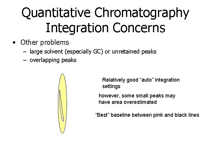 Quantitative Chromatography Integration Concerns • Other problems – large solvent (especially GC) or unretained