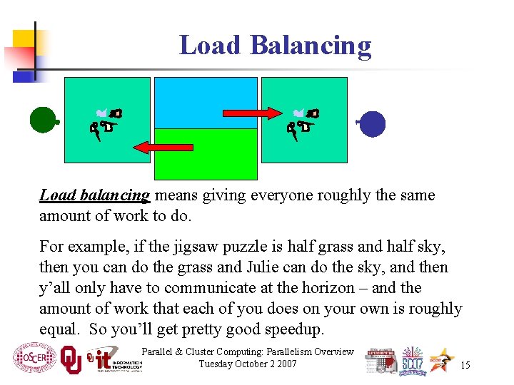 Load Balancing Load balancing means giving everyone roughly the same amount of work to