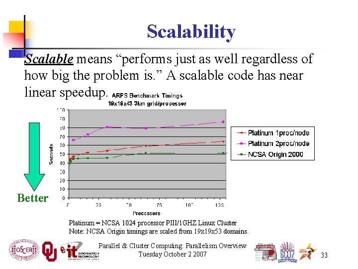 Scalability Scalable means “performs just as well regardless of how big the problem is.