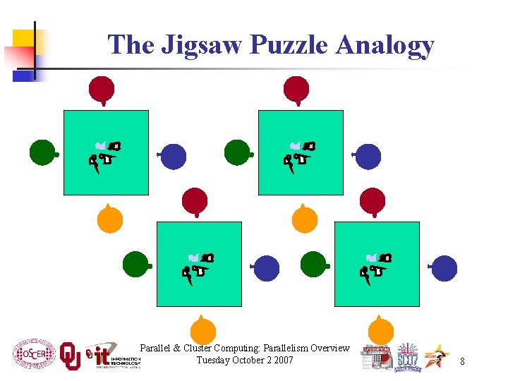 The Jigsaw Puzzle Analogy Parallel & Cluster Computing: Parallelism Overview Tuesday October 2 2007