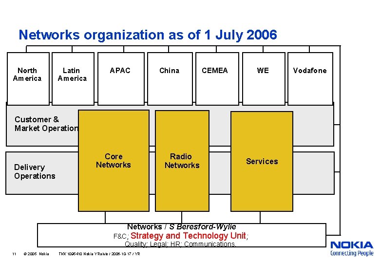 Networks organization as of 1 July 2006 North America Latin America APAC China CEMEA