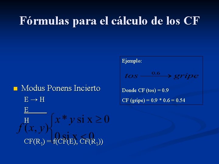 Fórmulas para el cálculo de los CF Ejemplo: n Modus Ponens Incierto E→H E_____