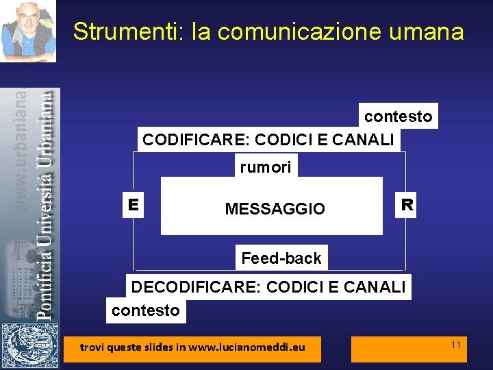 Strumenti: la comunicazione umana contesto CODIFICARE: CODICI E CANALI rumori E MESSAGGIO R Feed-back