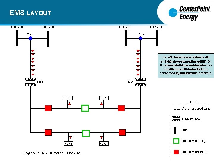 EMS LAYOUT BUS_A BUS_B BUS_C Tap BUS_D Tap As seen A Obtained load from