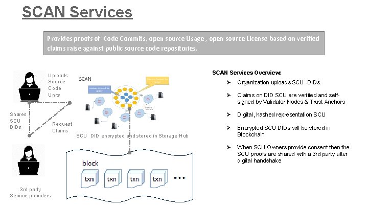SCAN Services Provides proofs of Code Commits, open source Usage , open source License