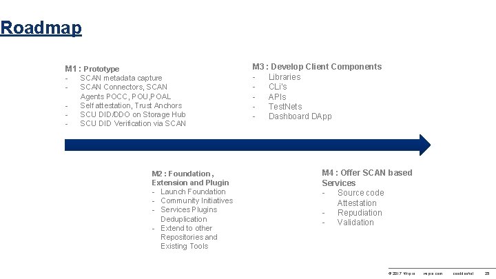 Roadmap M 1 : Prototype SCAN metadata capture SCAN Connectors, SCAN - Agents POCC,