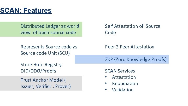 SCAN: Features Distributed Ledger as world view of open source code Self Attestation of