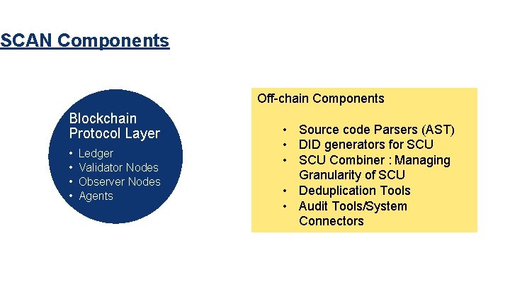 SCAN Components Off-chain Components Blockchain Protocol Layer • • Ledger Validator Nodes Observer Nodes