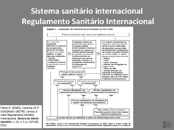 Sistema sanitário internacional Regulamento Sanitário Internacional Fonte: B. GOMES, Carolina; DE P. GONZAGA E