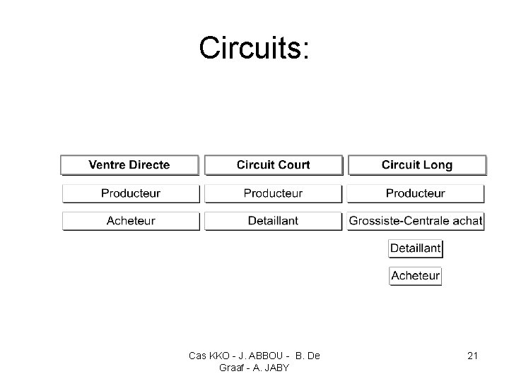 Circuits: Cas KKO - J. ABBOU - B. De Graaf - A. JABY 21