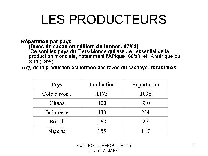 LES PRODUCTEURS Répartition par pays (fèves de cacao en milliers de tonnes, 97/98) Ce