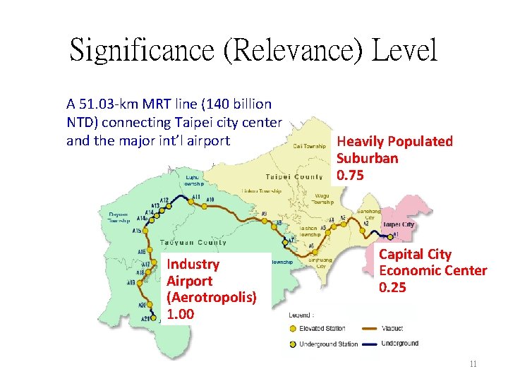 Significance (Relevance) Level A 51. 03 -km MRT line (140 billion NTD) connecting Taipei