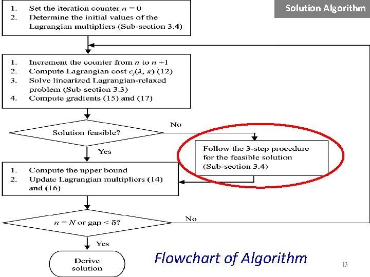 Solution Algorithm Flowchart of Algorithm 13 