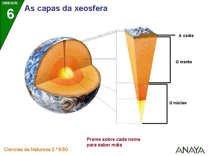UNIDADE 6 As capas da xeosfera A codia O manto O núcleo Ciencias da