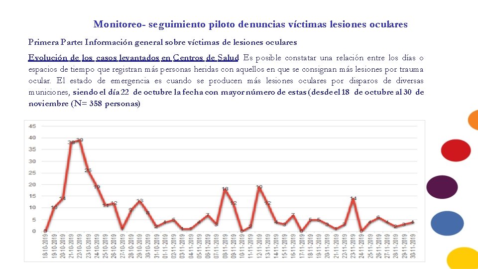 Monitoreo- seguimiento piloto denuncias víctimas lesiones oculares Primera Parte: Información general sobre víctimas de