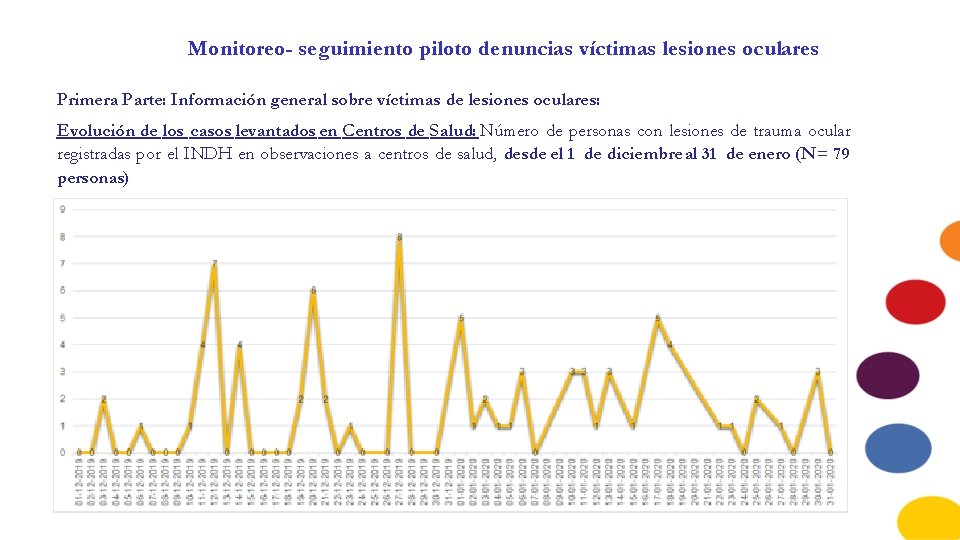 Monitoreo- seguimiento piloto denuncias víctimas lesiones oculares Primera Parte: Información general sobre víctimas de