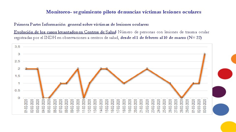 Monitoreo- seguimiento piloto denuncias víctimas lesiones oculares Primera Parte: Información general sobre víctimas de