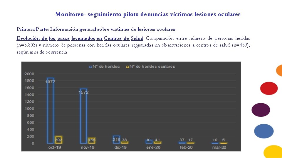 Monitoreo- seguimiento piloto denuncias víctimas lesiones oculares Primera Parte: Información general sobre victimas de