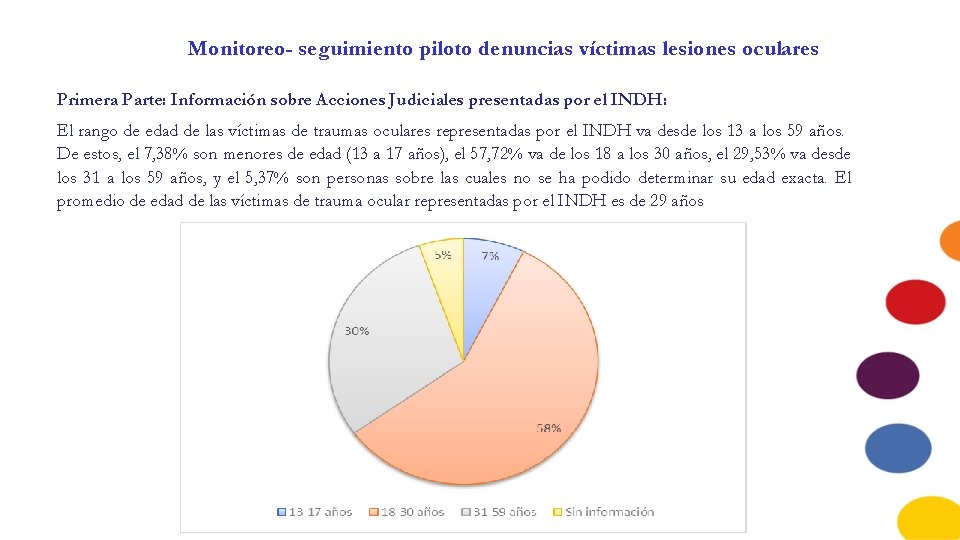 Monitoreo- seguimiento piloto denuncias víctimas lesiones oculares Primera Parte: Información sobre Acciones Judiciales presentadas