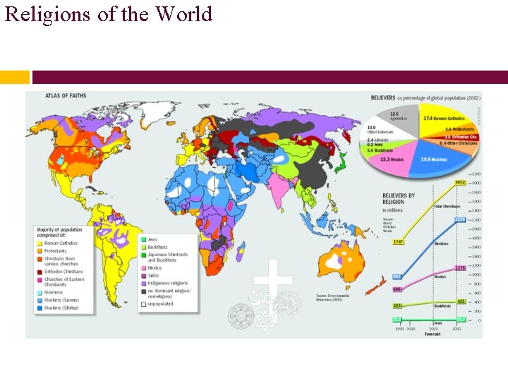 Religions of the World 