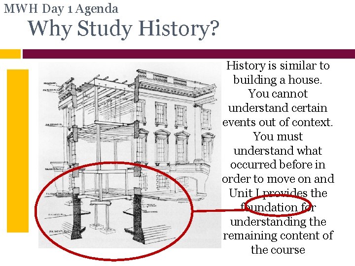 MWH Day 1 Agenda Why Study History? History is similar to building a house.