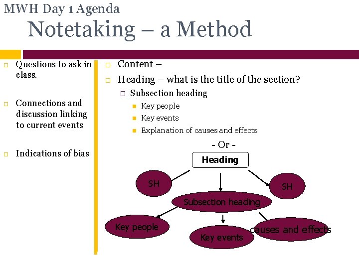 MWH Day 1 Agenda Notetaking – a Method Questions to ask in class. Content