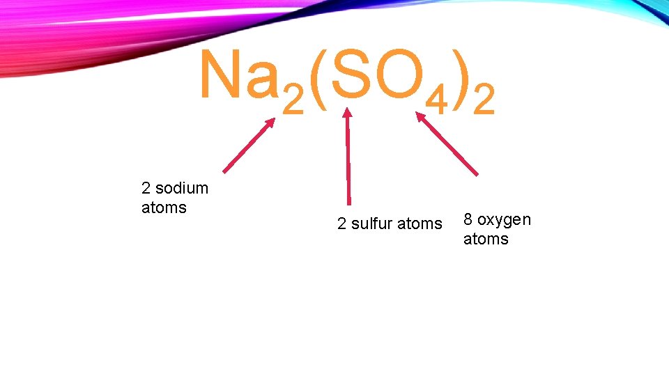 Na 2(SO 4)2 2 sodium atoms 2 sulfur atoms 8 oxygen atoms 