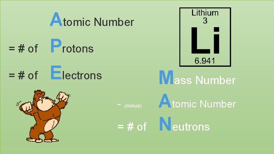 = # of Atomic Number Protons Electrons - (minus) = # of Mass Number