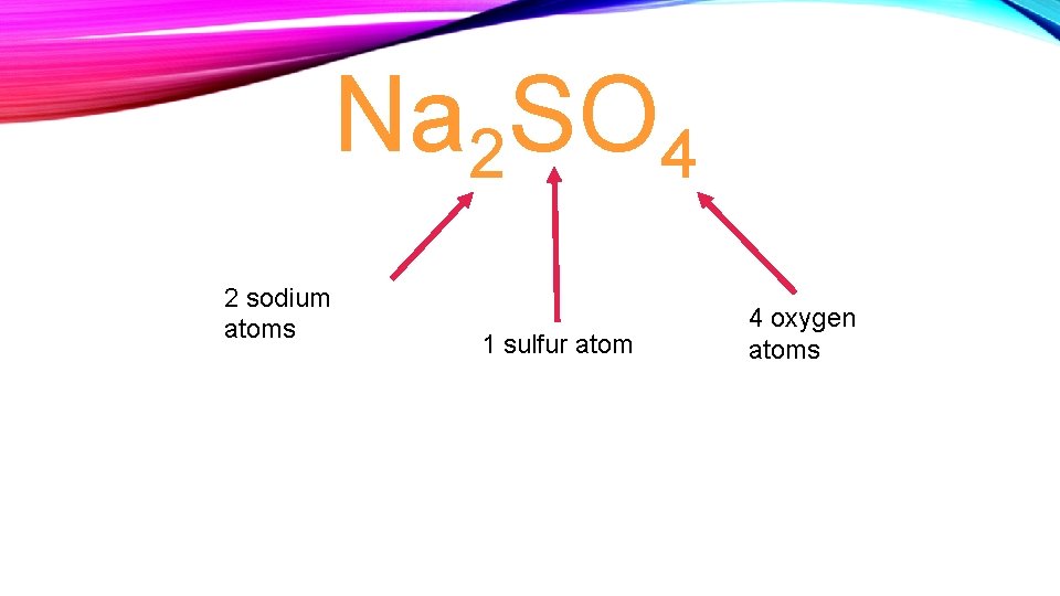 Na 2 SO 4 2 sodium atoms 1 sulfur atom 4 oxygen atoms 
