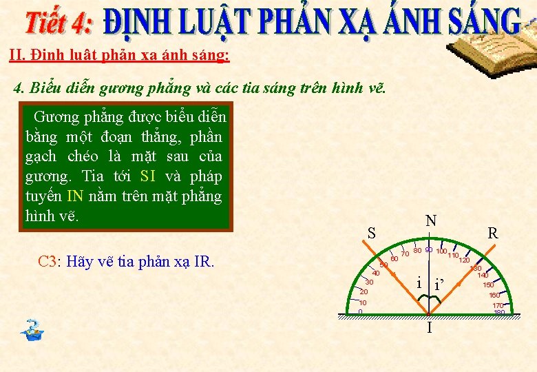 II. Định luật phản xạ ánh sáng: 4. Biểu diễn gương phẳng và các