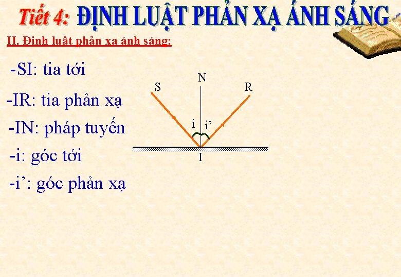 II. Định luật phản xạ ánh sáng: -SI: tia tới -IR: tia phản xạ