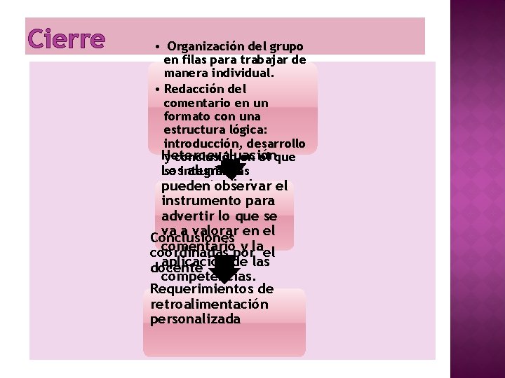 Cierre • Organización del grupo en filas para trabajar de manera individual. • Redacción