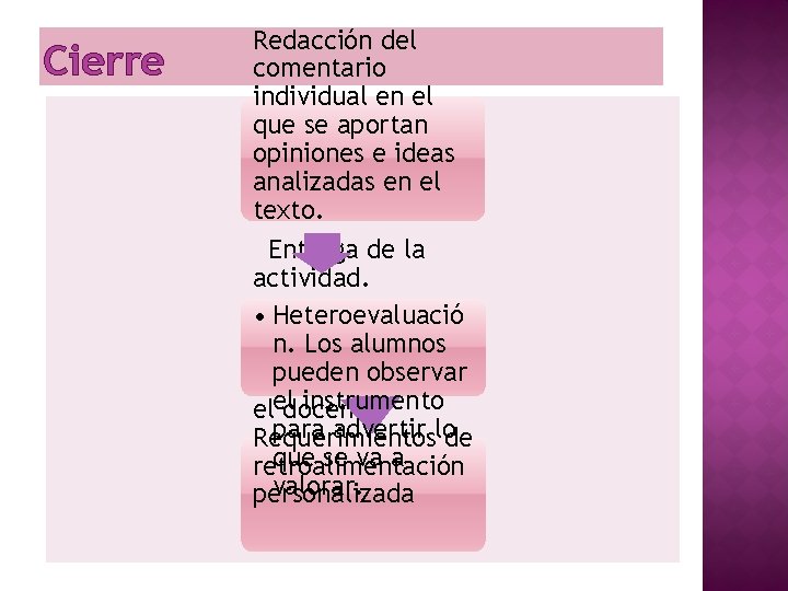 Cierre Redacción del comentario individual en el que se aportan opiniones e ideas analizadas