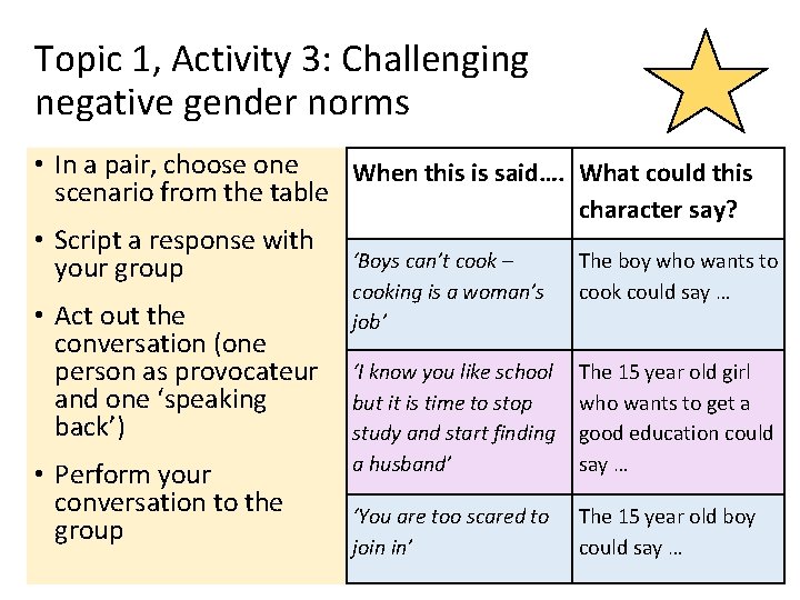 Topic 1, Activity 3: Challenging negative gender norms • In a pair, choose one