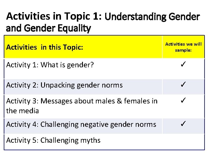 Activities in Topic 1: Understanding Gender and Gender Equality Activities in this Topic: Activities