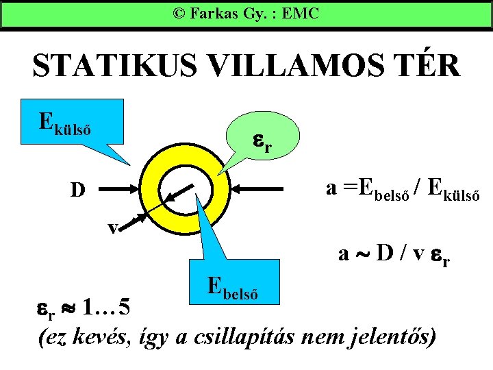 © Farkas Gy. : EMC STATIKUS VILLAMOS TÉR Ekülső r a =Ebelső / Ekülső