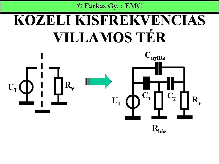 © Farkas Gy. : EMC KÖZELI KISFREKVENCIÁS VILLAMOS TÉR Cnyílás UI Rv UI C