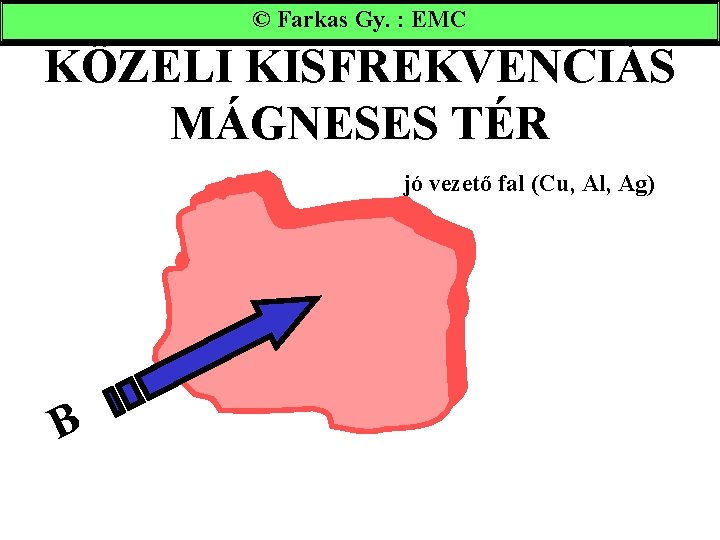 © Farkas Gy. : EMC KÖZELI KISFREKVENCIÁS MÁGNESES TÉR jó vezető fal (Cu, Al,