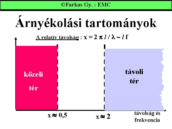 ©Farkas Gy. : EMC Árnyékolási tartományok A relatív távolság : x = 2 l